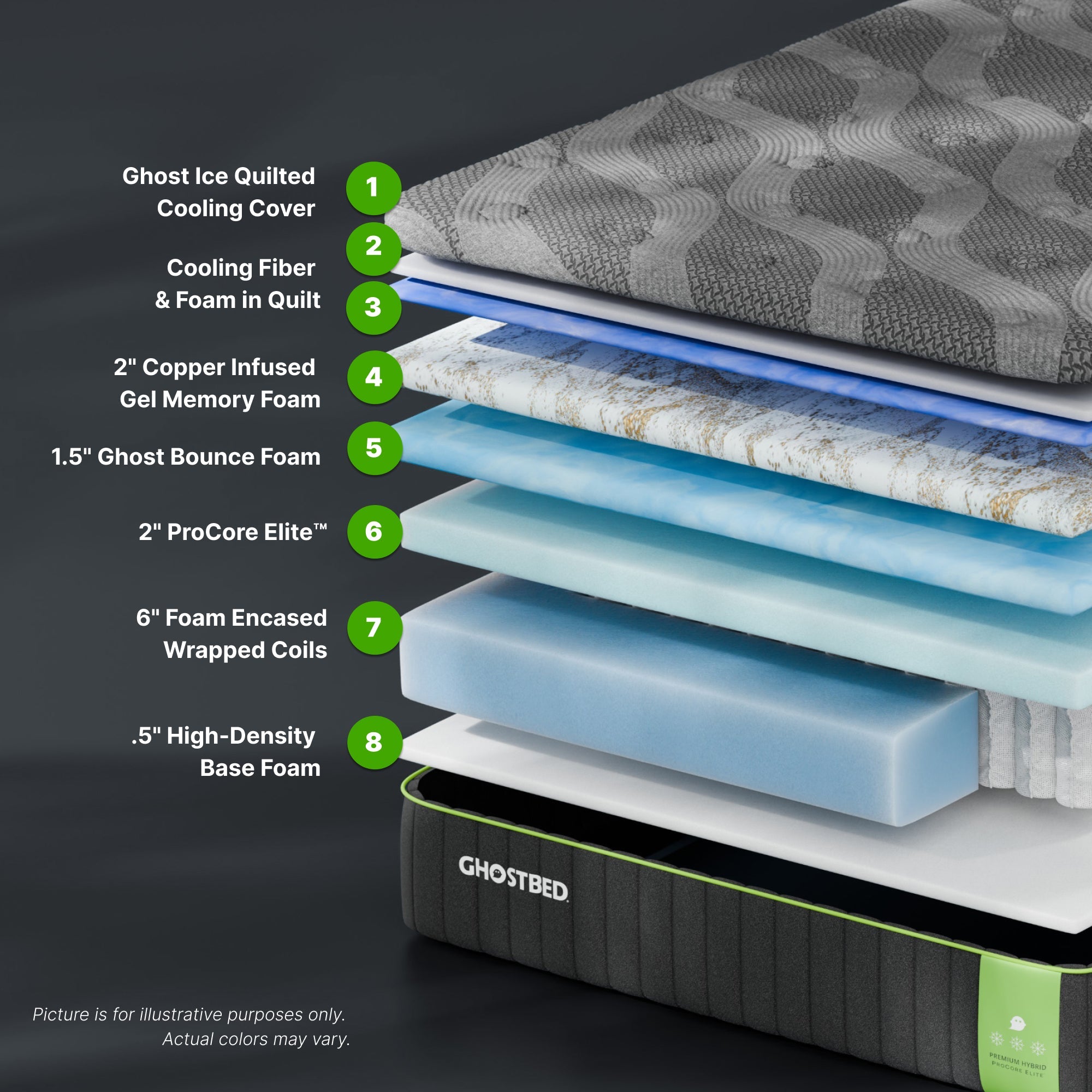 GhostBed Premium 14" Queen Hybrid Mattress
