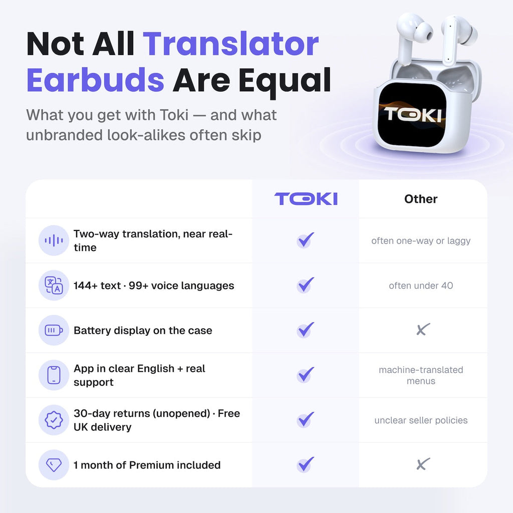 Toki Pro-5 AI Translation Earbuds With Smart LCD Charging Case