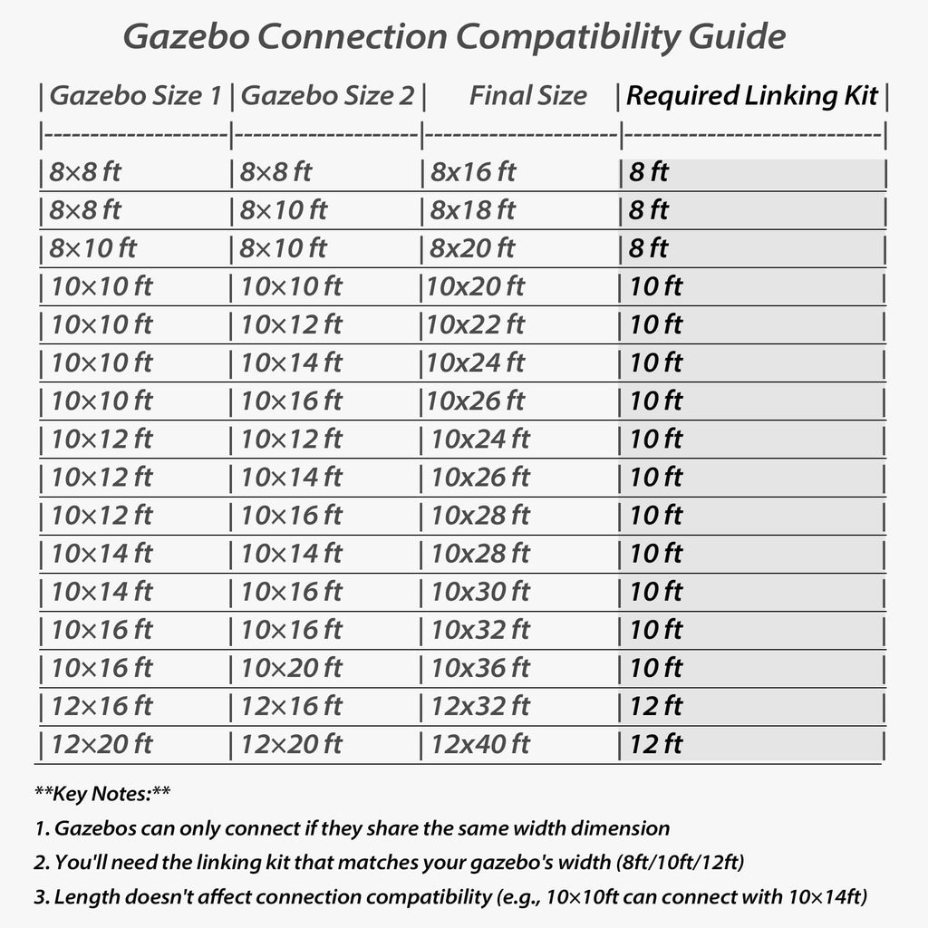 Gazebo Connector Kit - Durable Steel for 10ft Width Gazebos