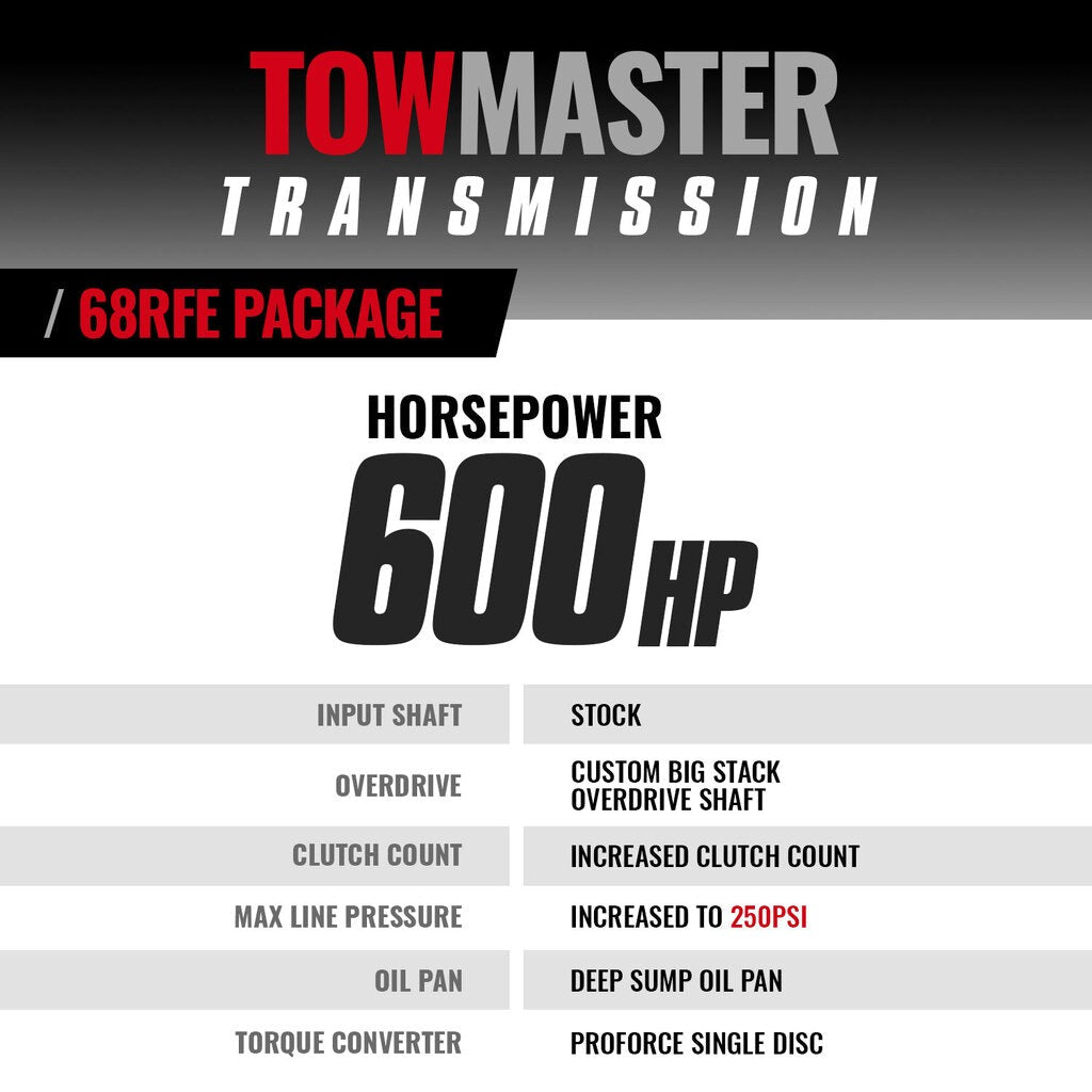 BD Diesel 19-24 Dodge 68RFE 2WD TowMaster Transmission & Converter Package 1064292SS