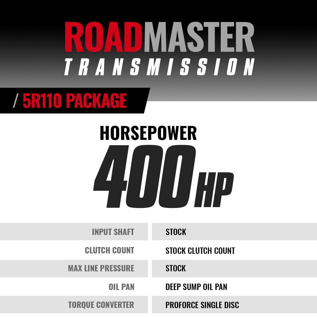 BD Diesel Ford F250 08-10 6.4L 2WD 5R110 Transmission And Converter Package 1064652SM
