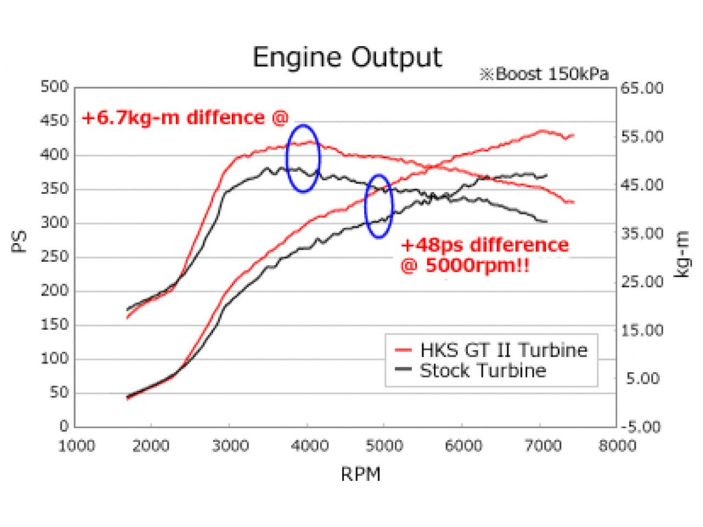 HKS  03-06 Mitsubishi EVO 8/9 GTII 7460R Sport Turbo Kit