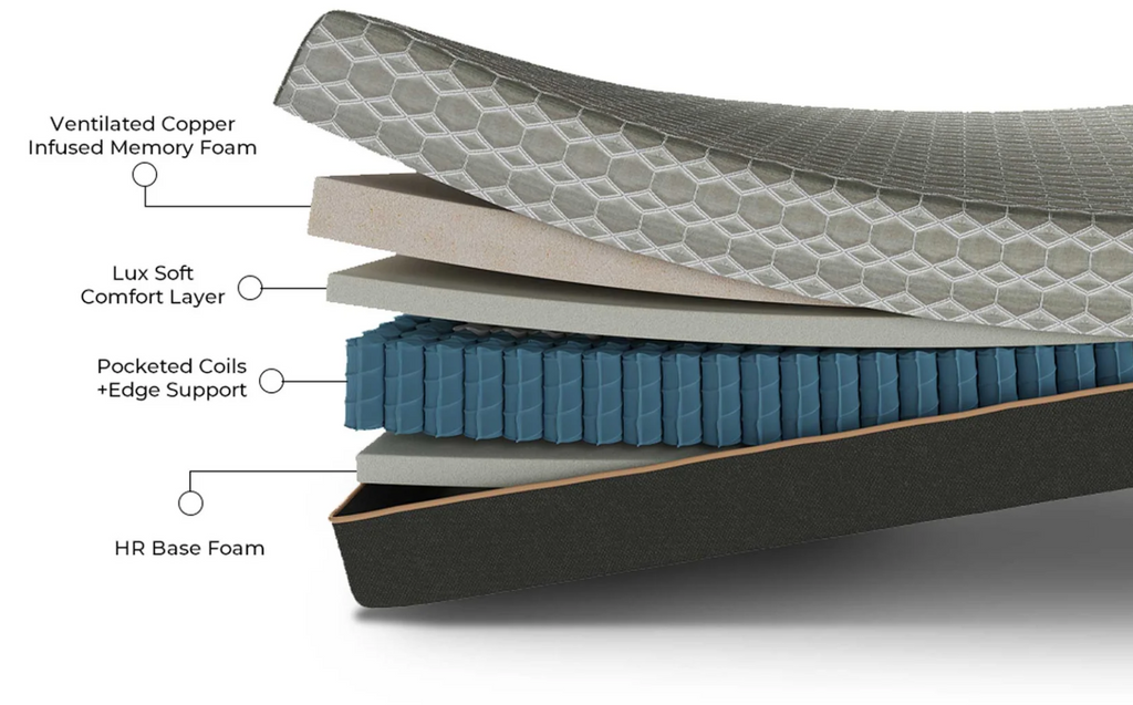 Copper Lux Hybrid 14" Twin XL Mattress