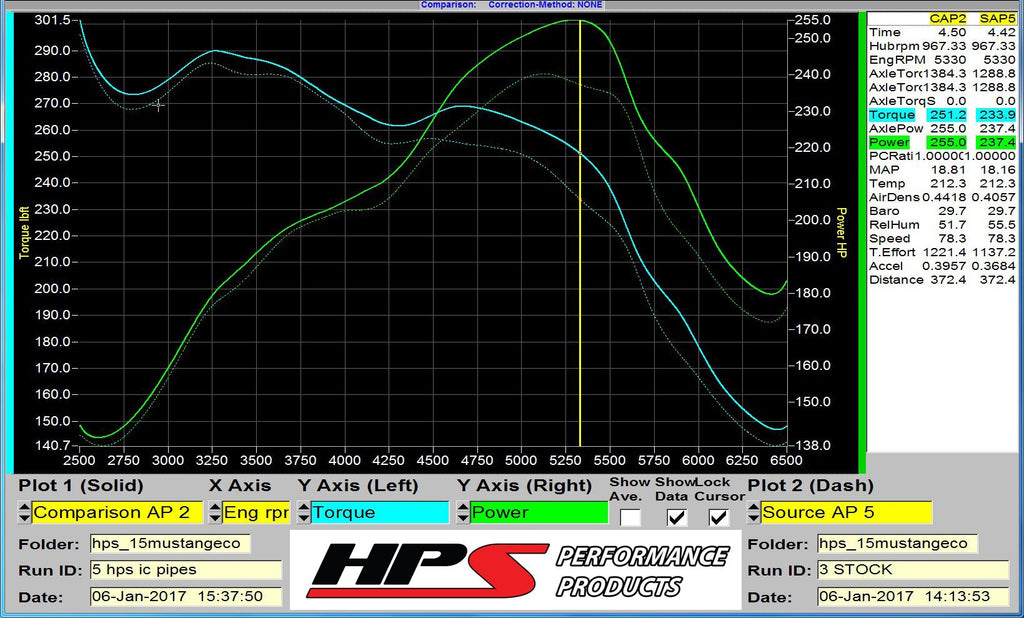 HPS Performance HPS Intercooler Hot Charge Pipe and Cold Side with Blue Hoses 15-17 Ford Mustang Ecoboost 2.3L Turbo, Black