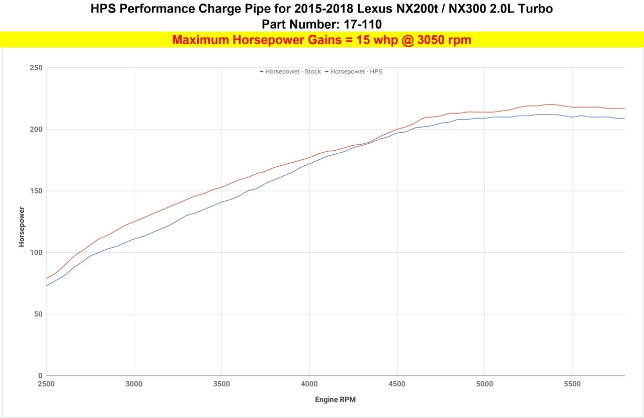 HPS Performance HPS Intercooler Hot Charge Pipe Turbo Boost 2018-2021 Lexus NX300 2.0L Turbo, 17-110