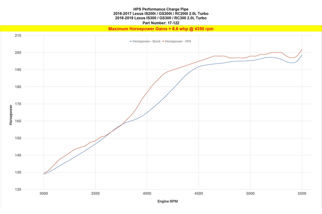 HPS Intercooler Hot Charge Pipe with Silicone Boots 16-17 Lexus IS200t 2.0L Turbo , 17-122