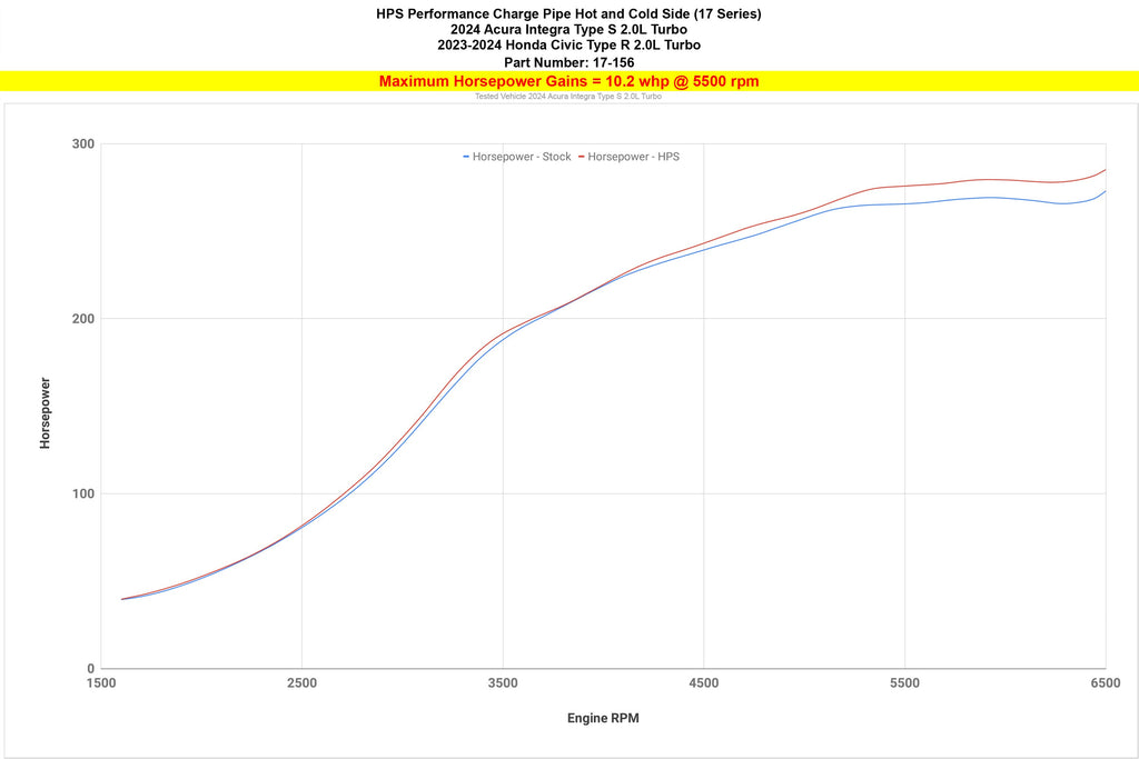 HPS Performance Products HPS Intercooler Charge Pipe Kit, 2023-2026 Honda Civic Type R 2.0L Turbo FL5, 17-156