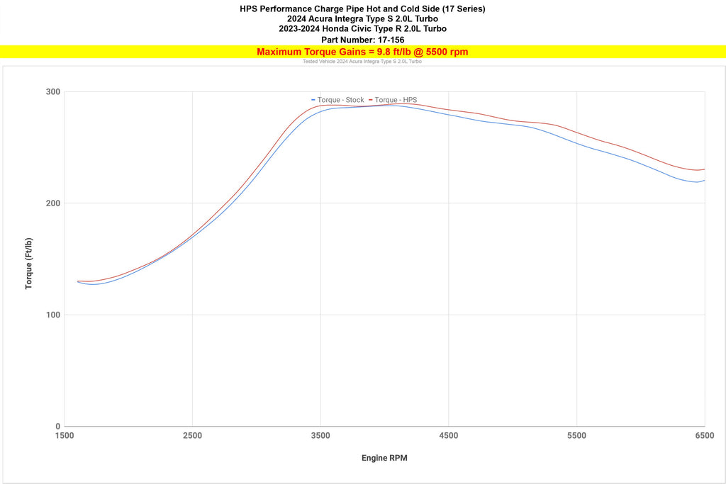 HPS Performance Products HPS Intercooler Charge Pipe Kit, 2023-2026 Honda Civic Type R 2.0L Turbo FL5, 17-156