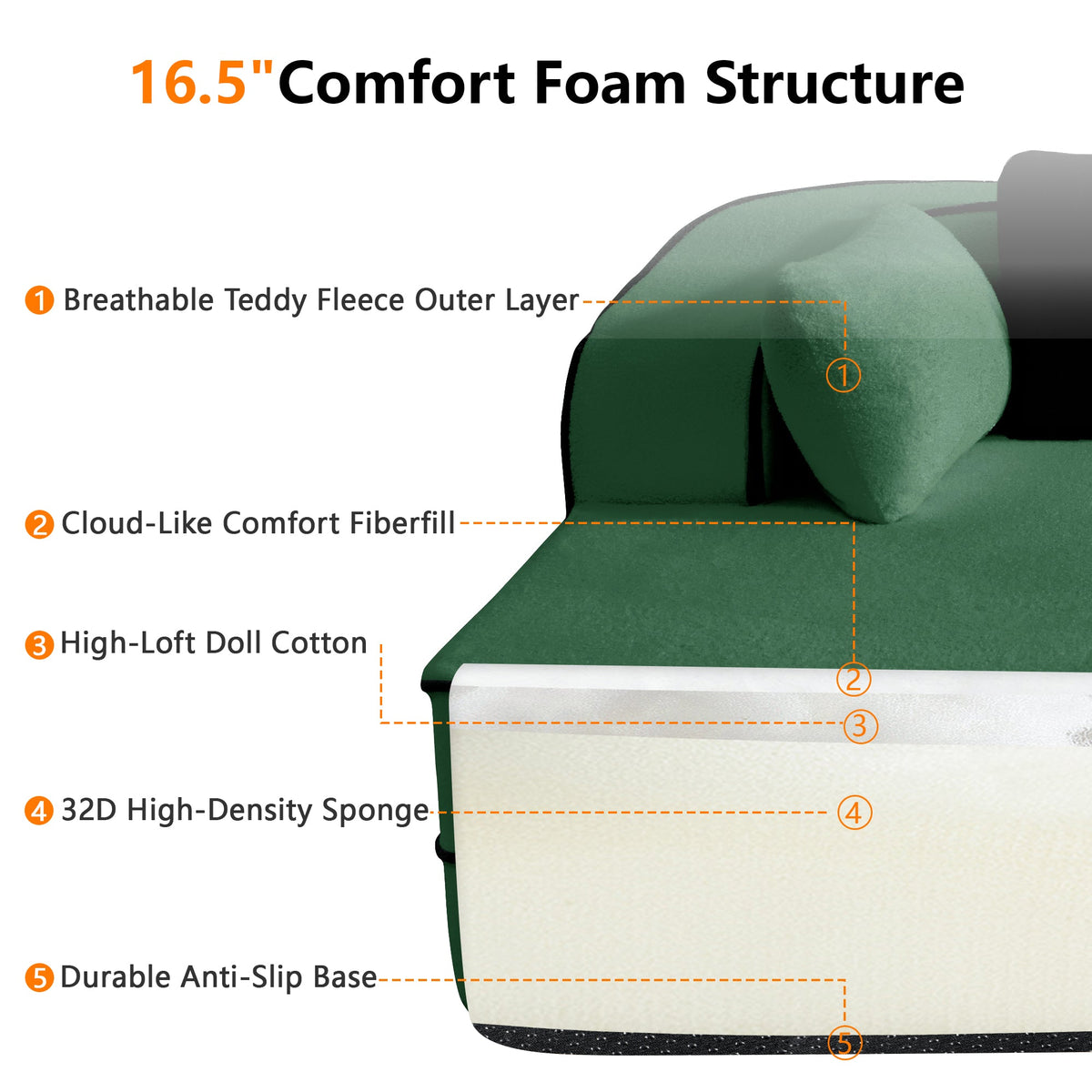 77.2" Teddy Fabric No Assembly Sofa with Double Chaises