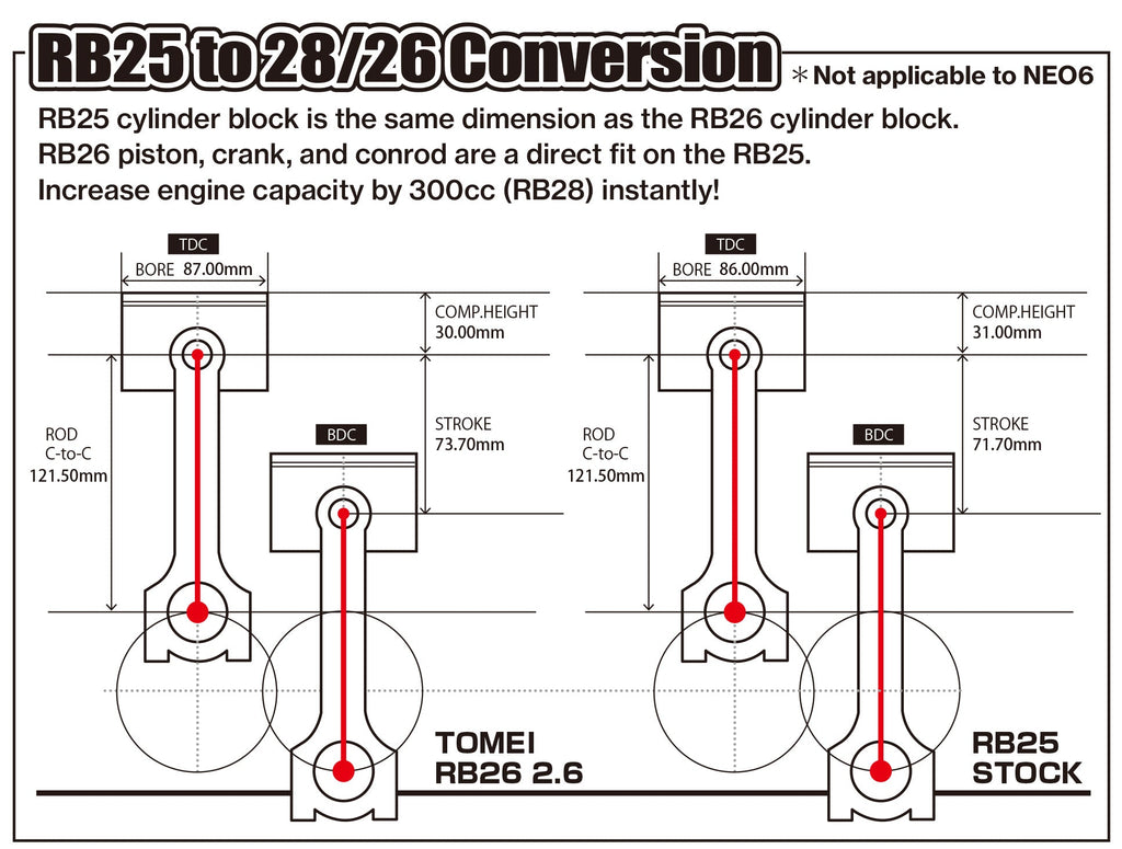 Tomei Stroker Kit RB26DETT/RB25DET 2.6 Full Counter