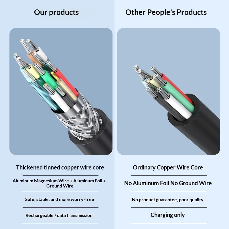 USB 3.0 Male-to-female Data Extension Cable