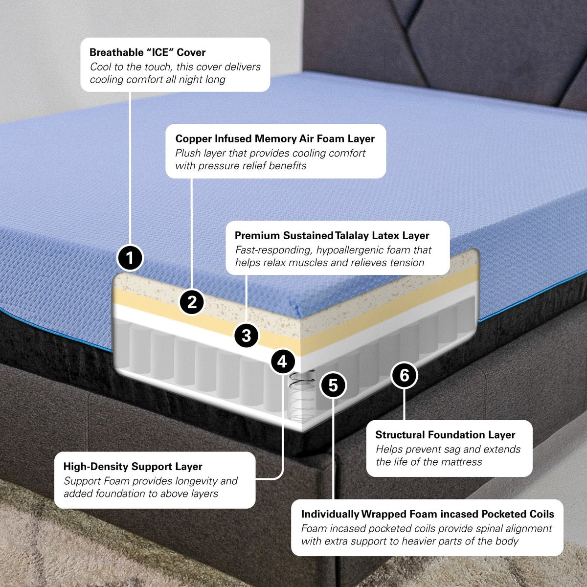 Bridgevine Home 12 Inch Refresh Hybrid Cooling Mattress