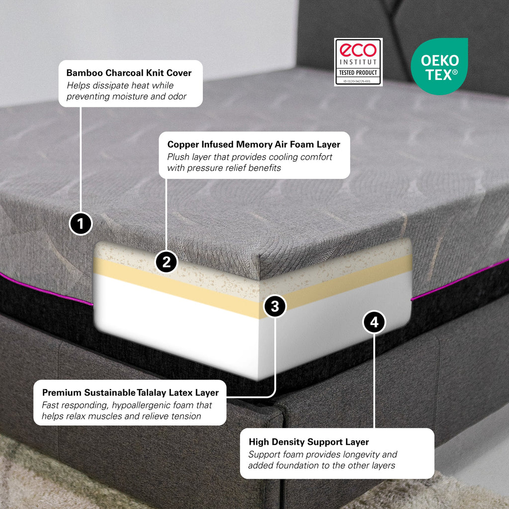 Renew 11 Inch Cooling Fast Responding Latex Foam Kids Mattress