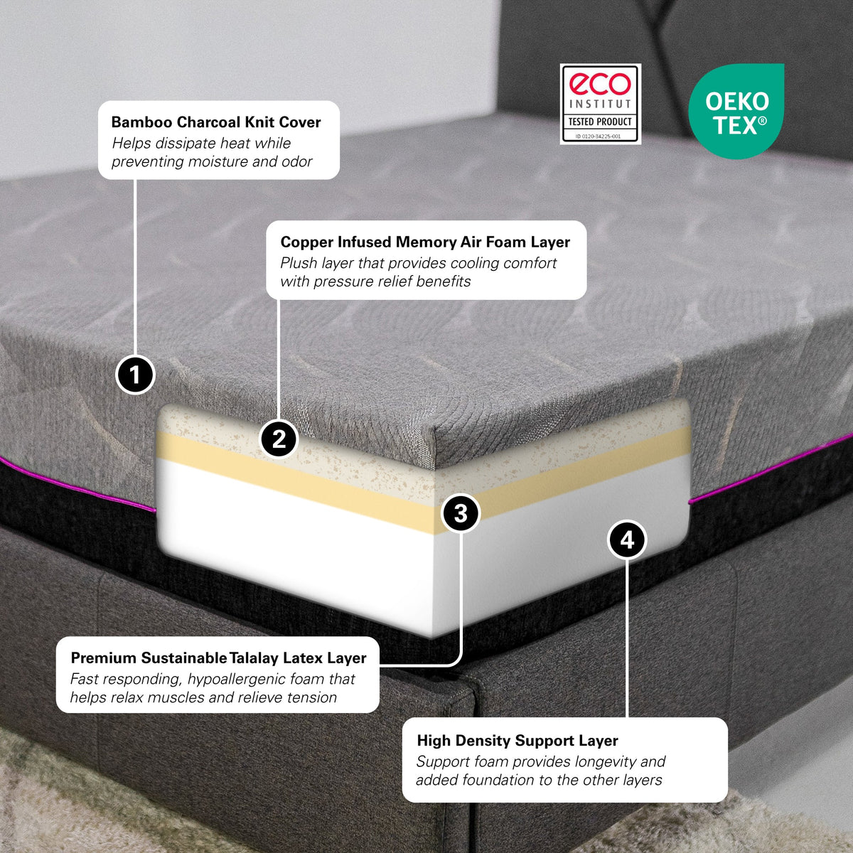 Renew 11 Inch Cooling Fast Responding Latex Foam Kids Mattress