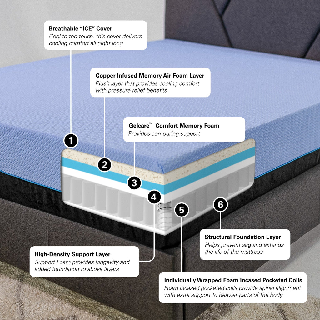 Bridgevine Home 12 Inch Refresh Hybrid Cooling GelCare Memory Foam and Coil Kids Mattress, Twin XL Size