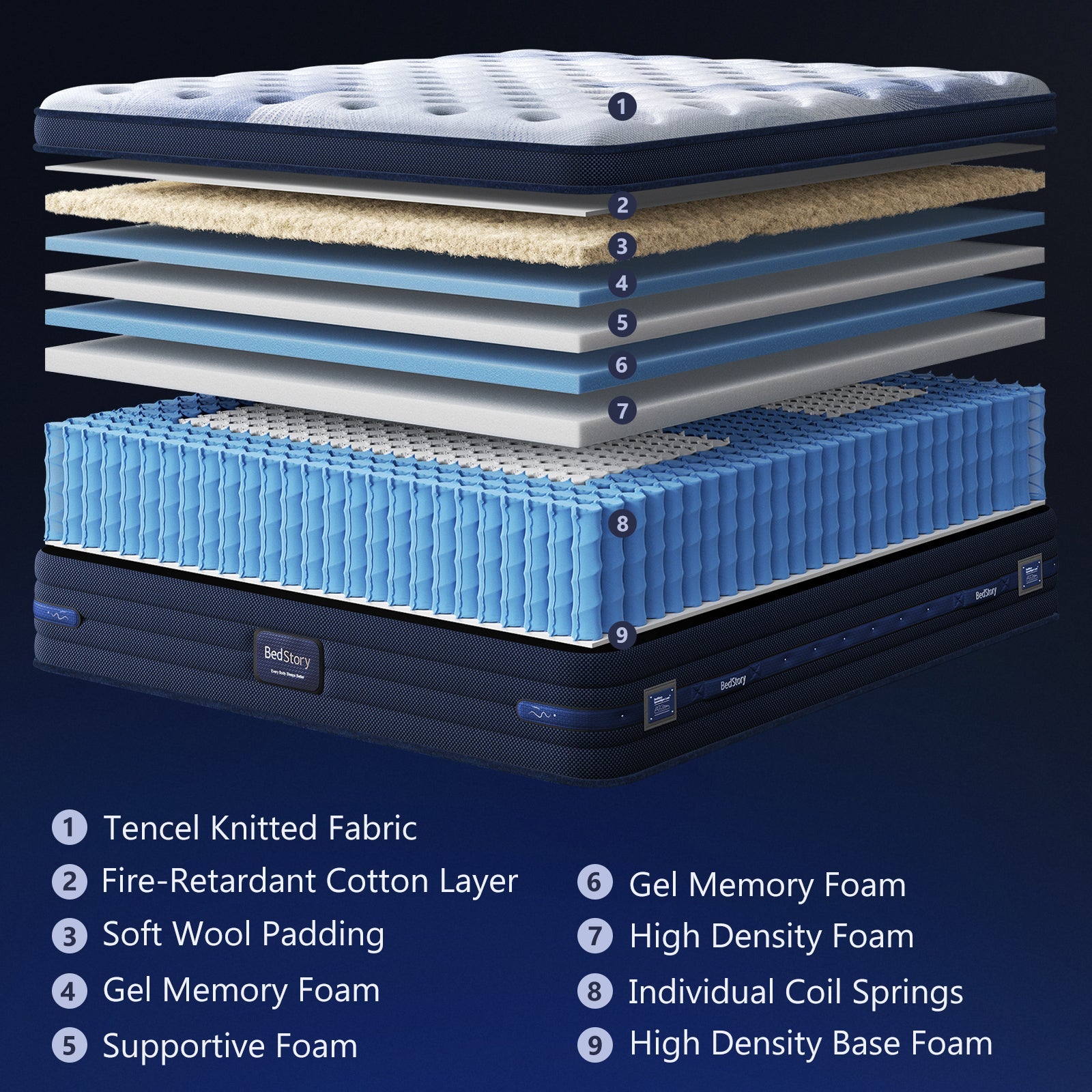 Bedstory Spine Align Pro 13" Twin Firm Hybrid Mattress