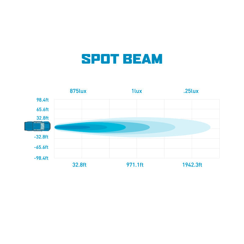 Borne Off-Road Light Pods (Kit of 2) 3x3 Spot BNLT-LP33-2S