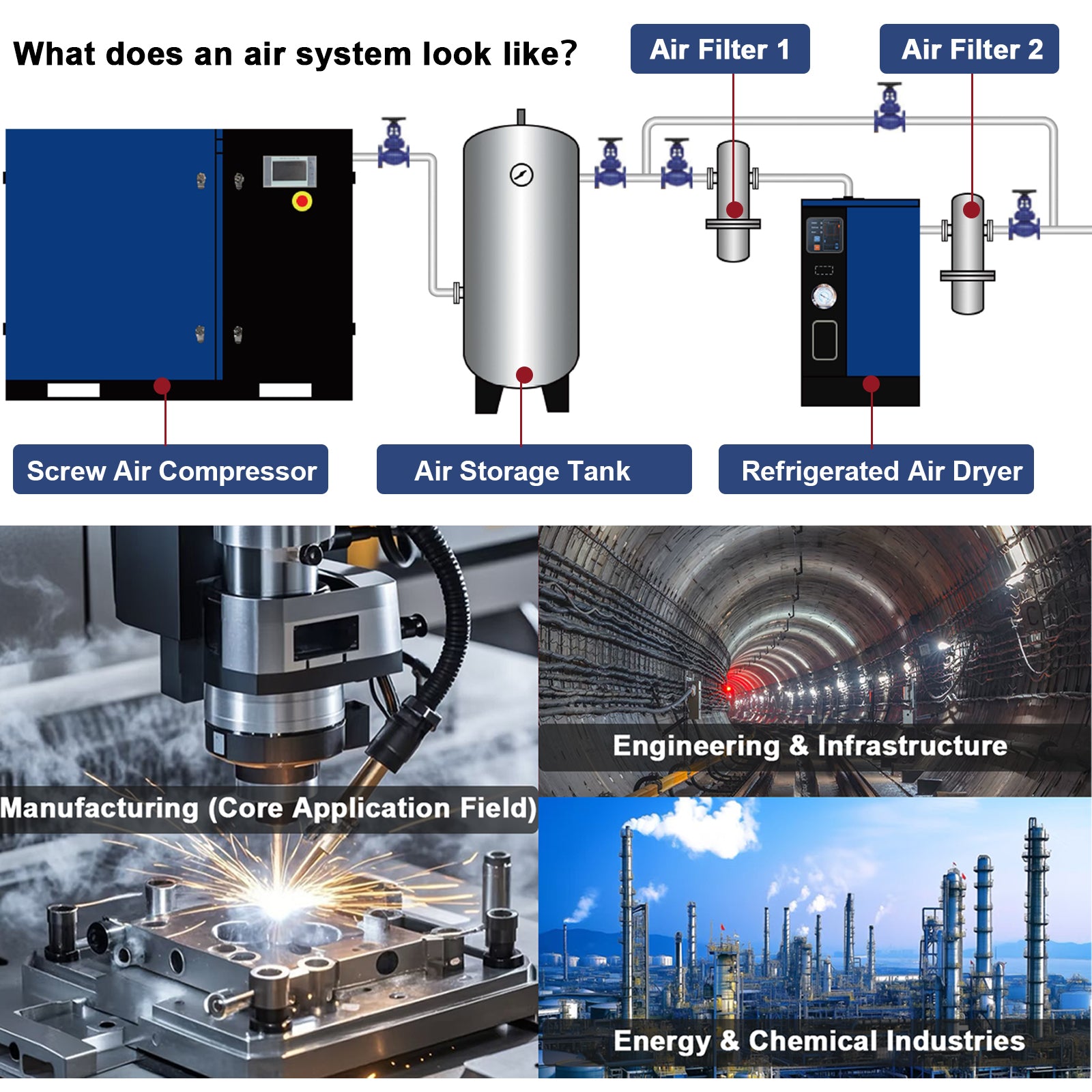 20HP Rotary Screw Air Compressor