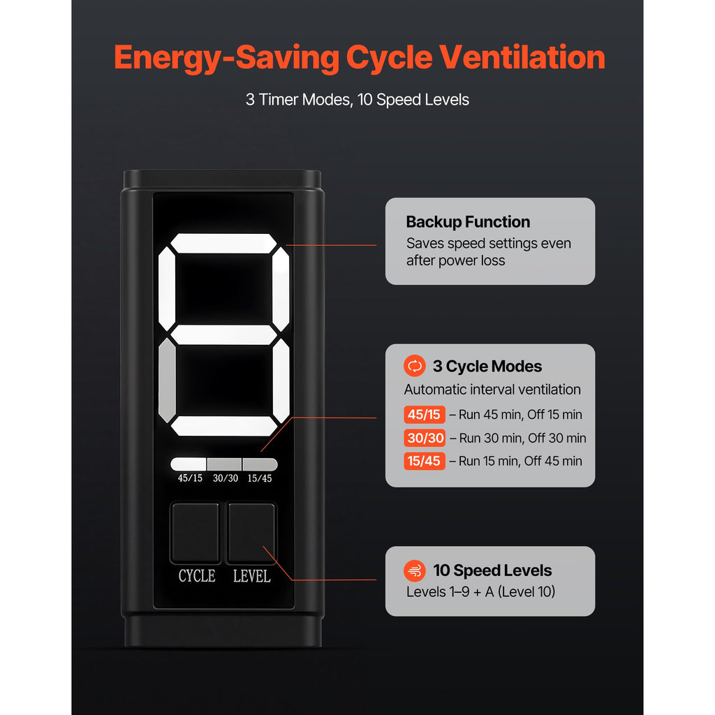 Inline Duct Fan with EC Motor – 807 CFM