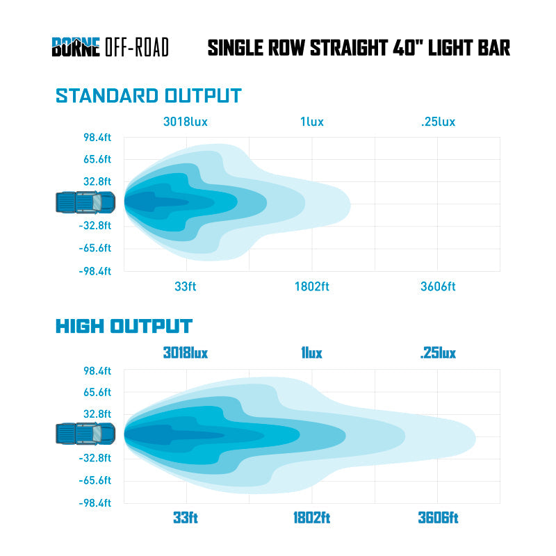 Borne Off-Road 21+ Direct Fit Bronco Light Bar 40in BNLT-BR-21-SS40