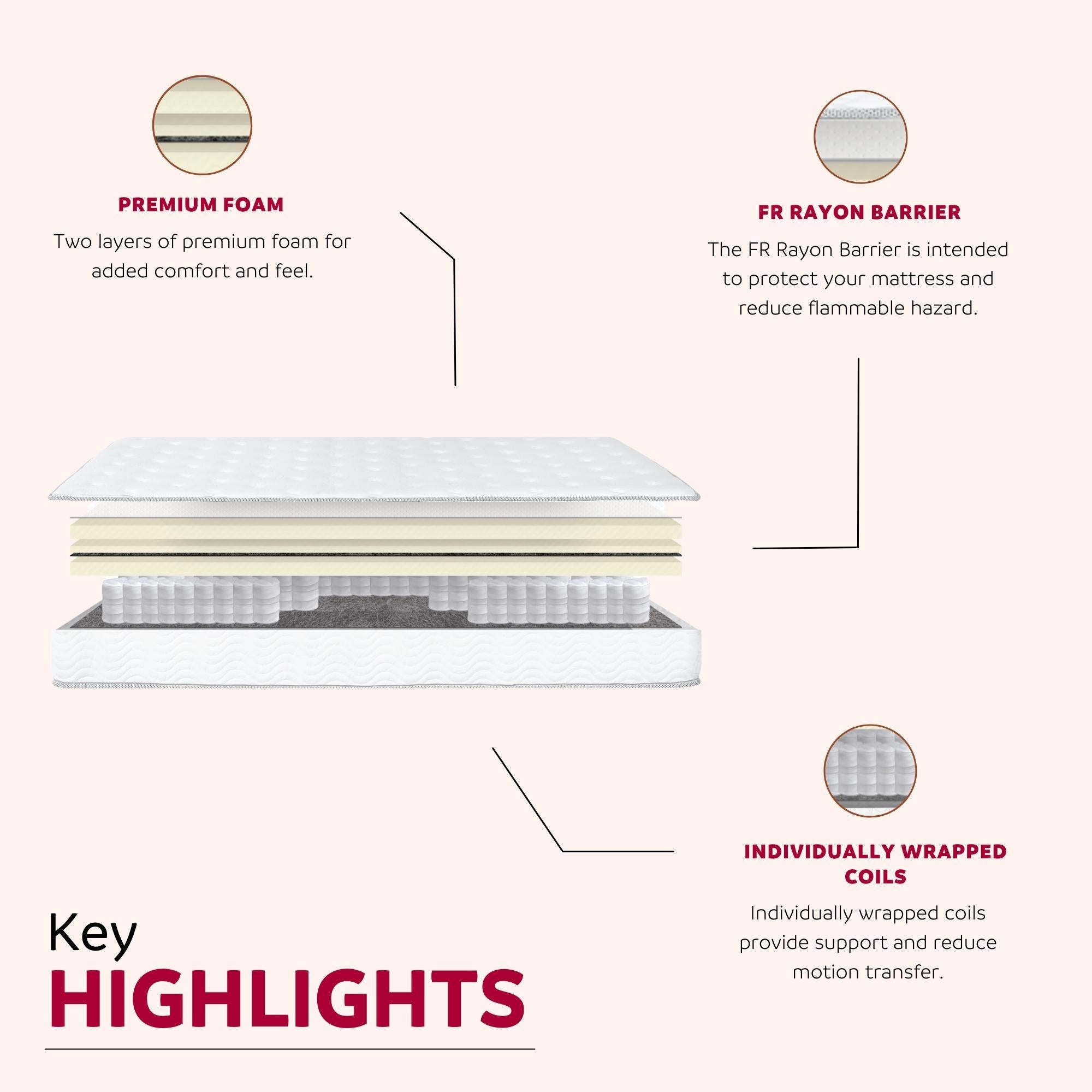 Premium 9 in. Medium Pocket Bed in a Box Spring Mattress - Twin XL