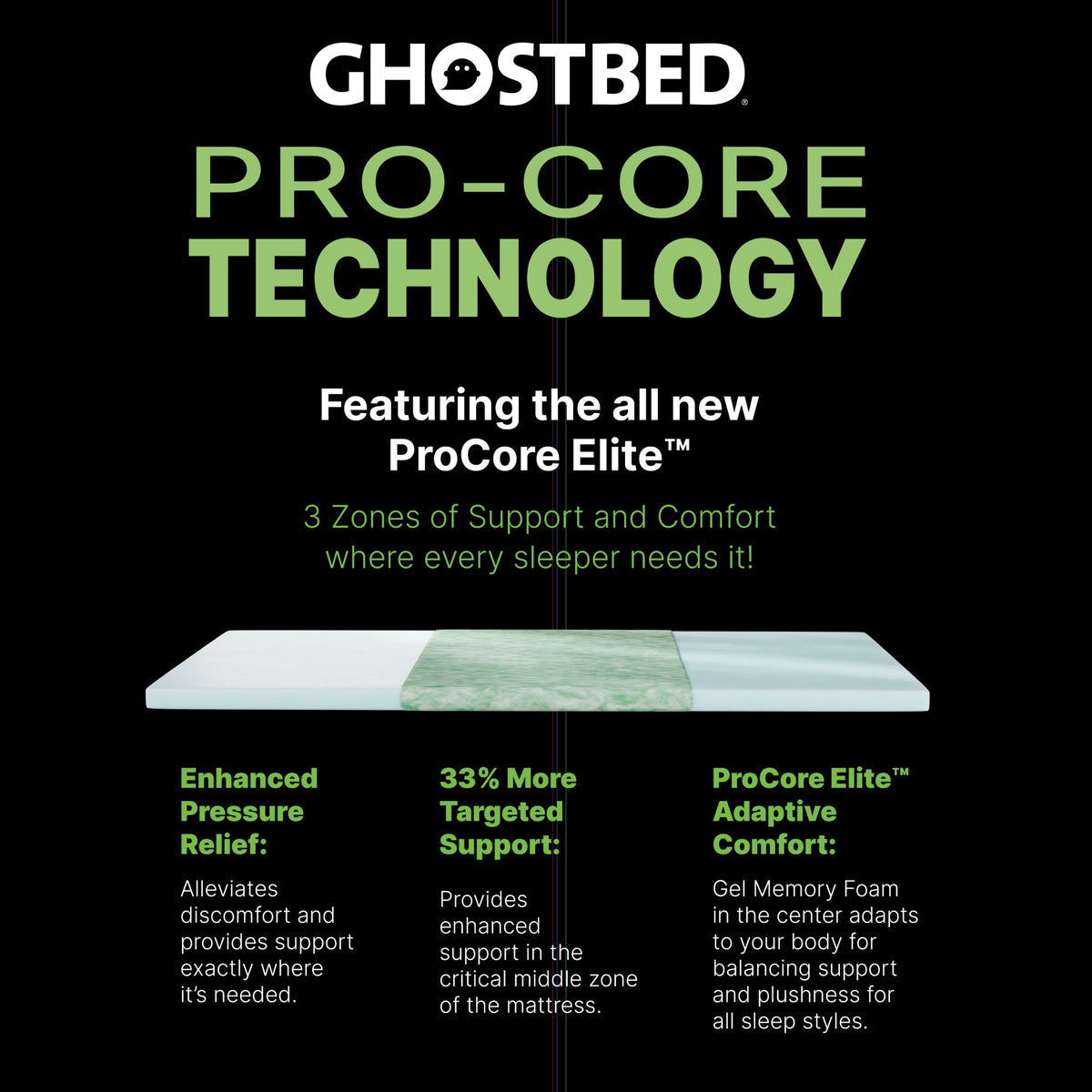 GhostBed Premium 14" Queen Hybrid Mattress