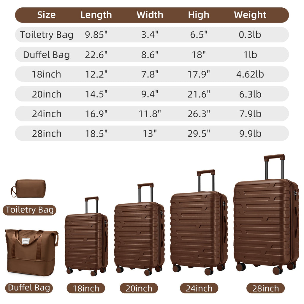 6 Piece Hardside Luggage Set with Duffel Bags