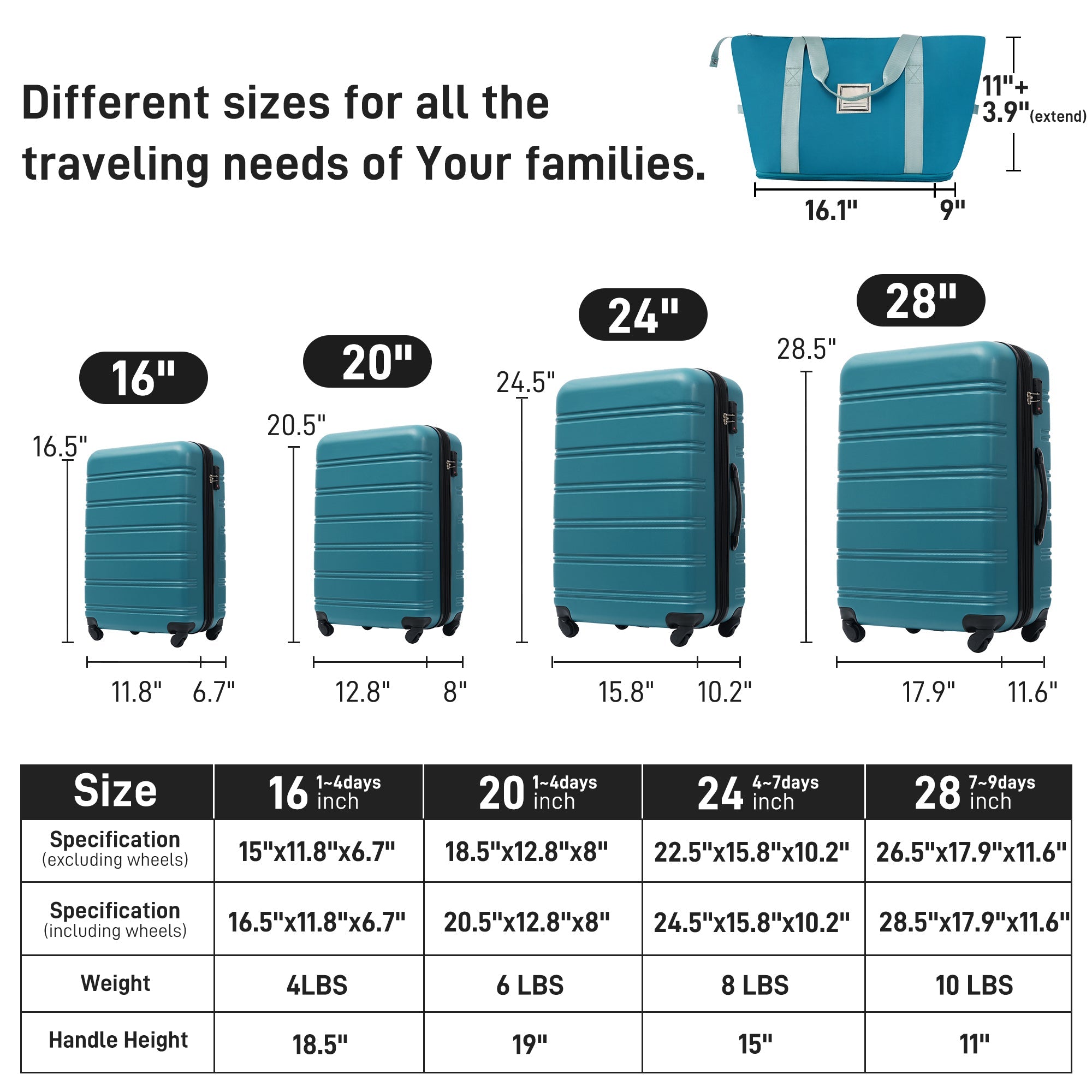 Hardshell Luggage Sets 4 pcs + Bag Spinner Suitcase with TSA Lock