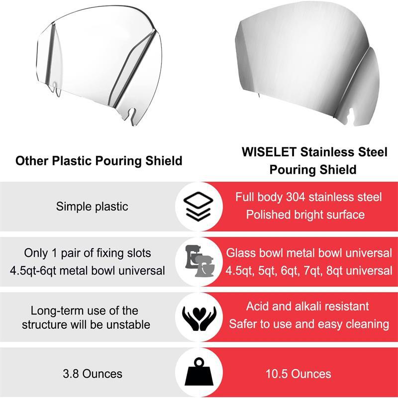 Stainless Steel Pouring Trough Material-discharging Accessories Kitchen Helper Pouring Guard