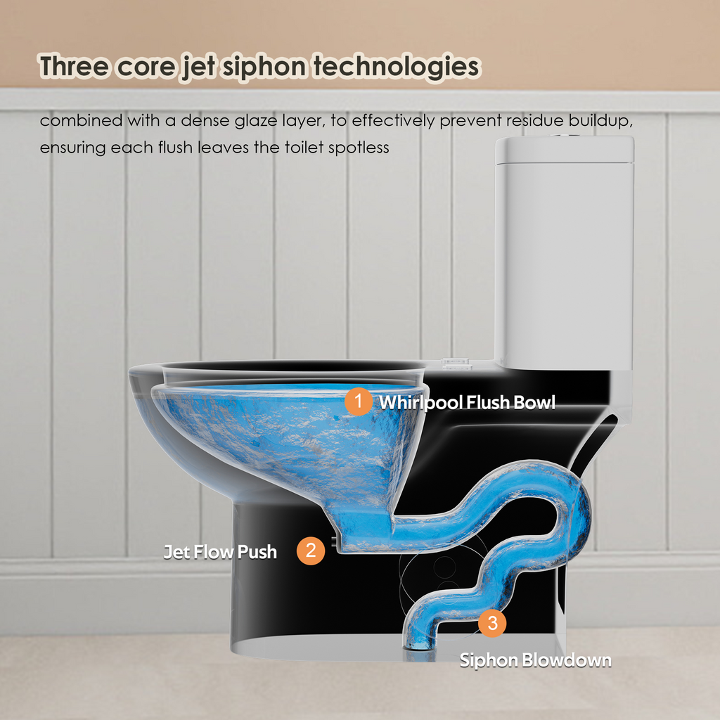 1.28/0.8 GPF Tornado Flush One-Piece Toilet