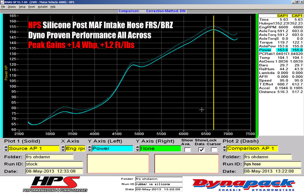 HPS Performance HPS Red Reinforced Silicone Post MAF Air Intake Hose Kit - Retain Stock Sound Tube Subaru 13-16 BRZ