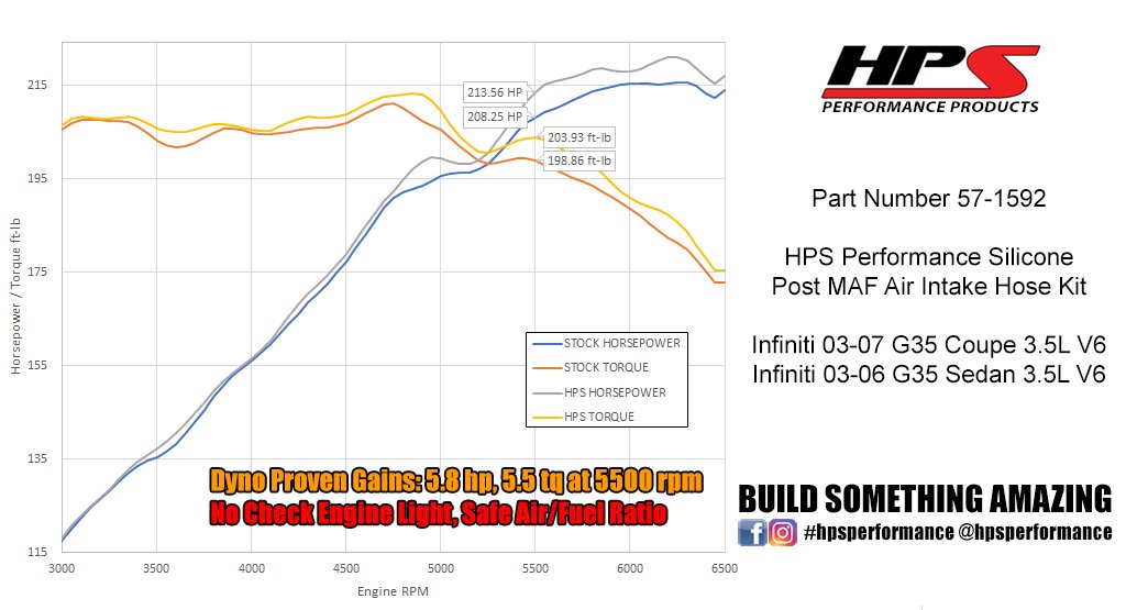 HPS Blue Reinforced Silicone Post MAF Air Intake Hose Kit Infiniti 03-07 G35 Coupe 3.5L V6