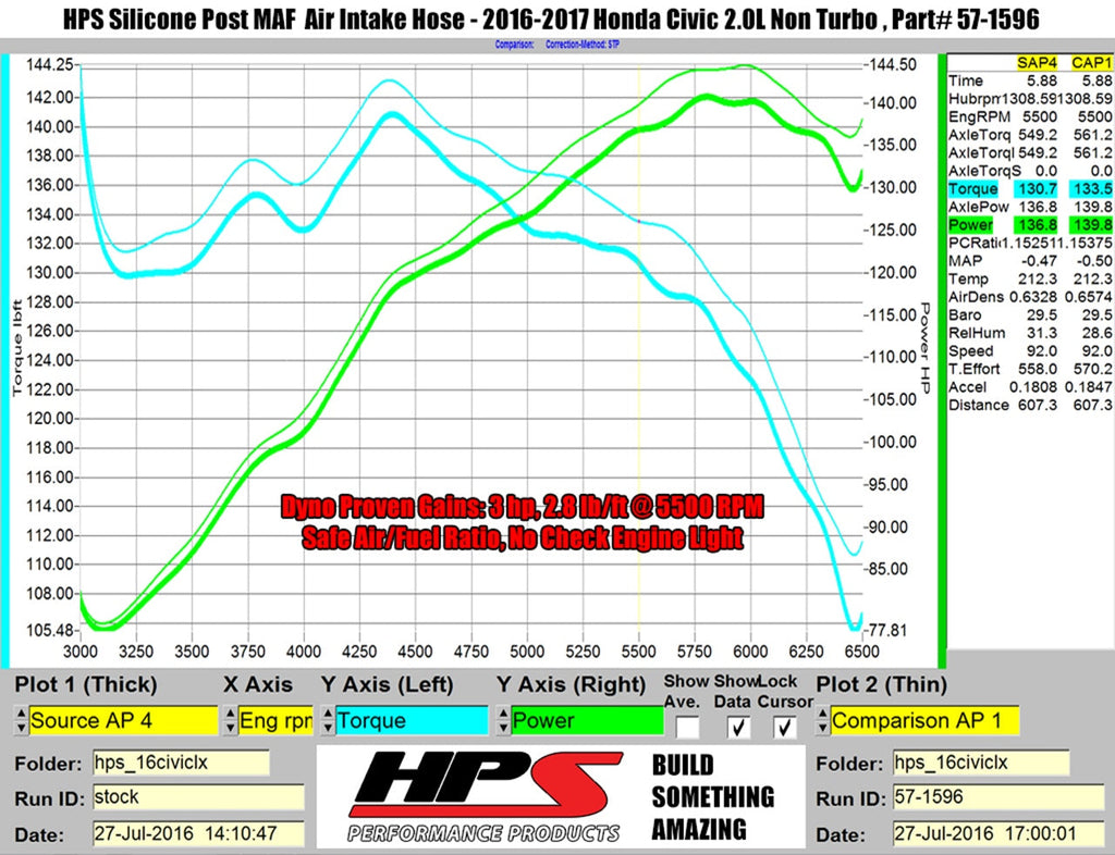 HPS Performance HPS Silicone Air Intake Kit Post MAF Hose Honda 2016-2024 Civic 2.0L Non Turbo, 57-1596