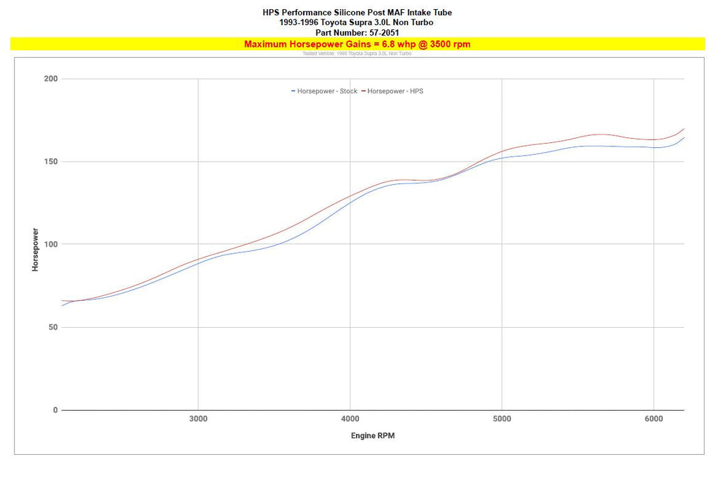 HPS Performance HPS Silicone Post MAF Air Intake Hose Kit Toyota 1993-1996 Supra 3.0L Non Turbo 2JZ-GE , 57-2051