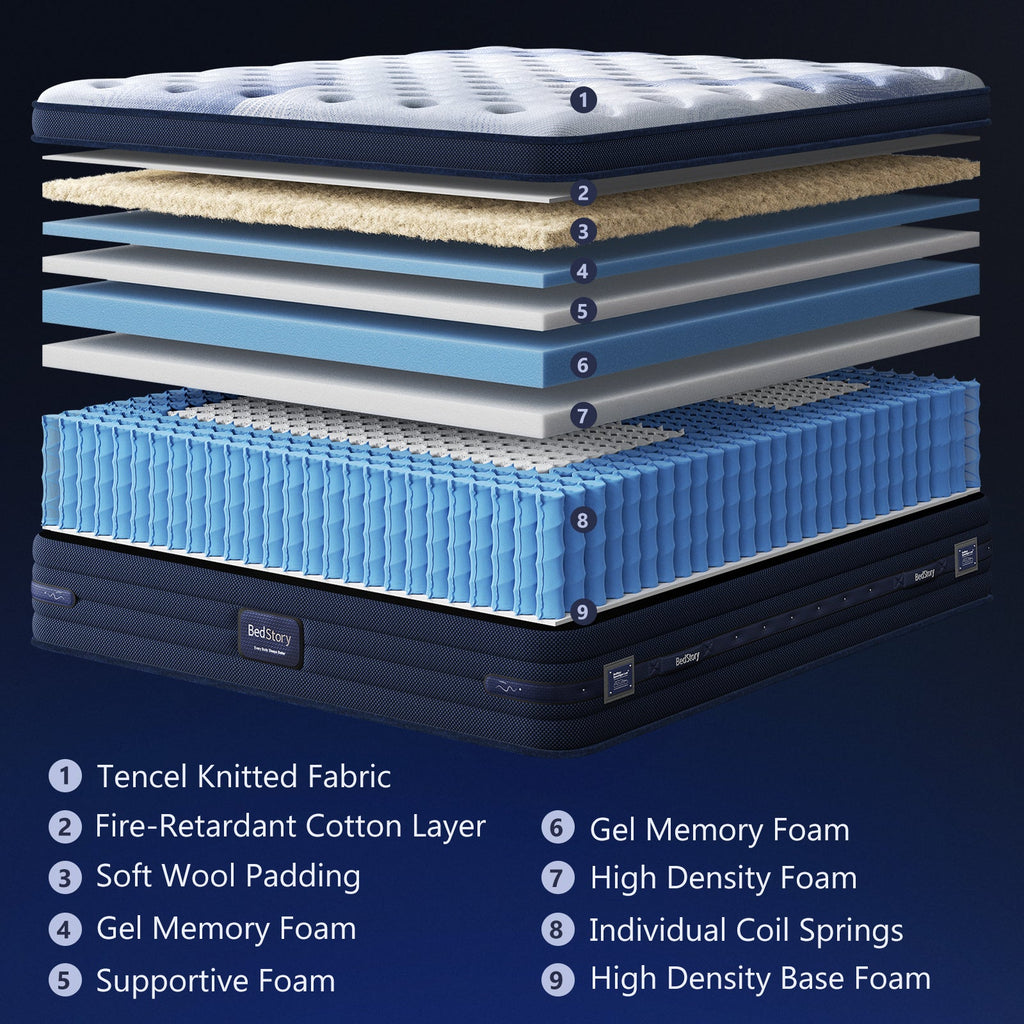 Bedstory Spine Align Pro 14" Twin Firm Mattress