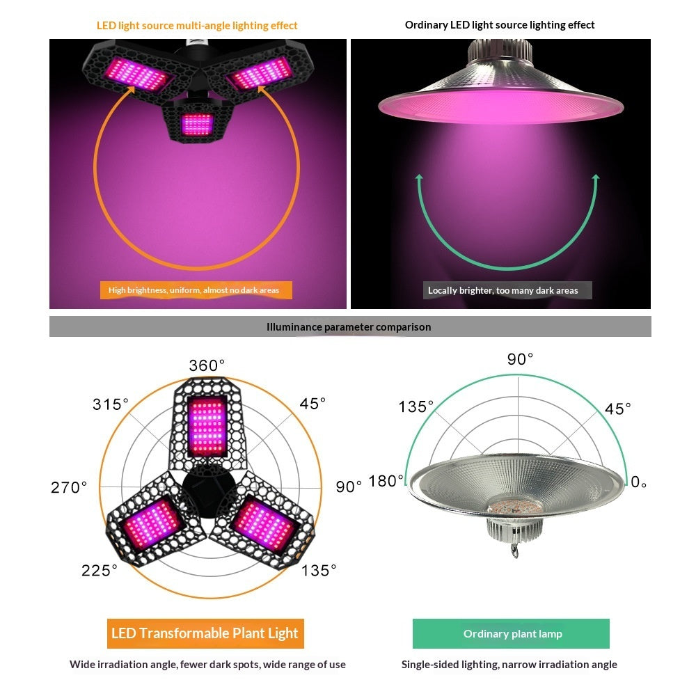 Red And Blue Spectrum Tri-Fold Plant Grow Light