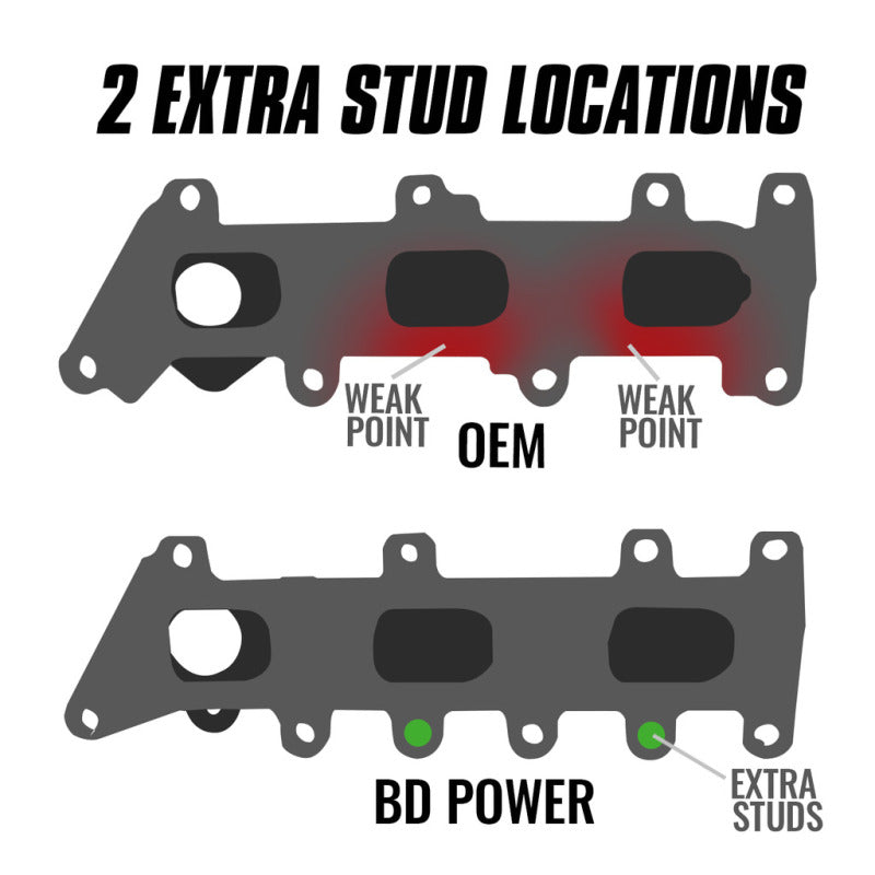 BD Diesel Exhaust Manifold Kit 17-20 Ford 3.5L 1043061
