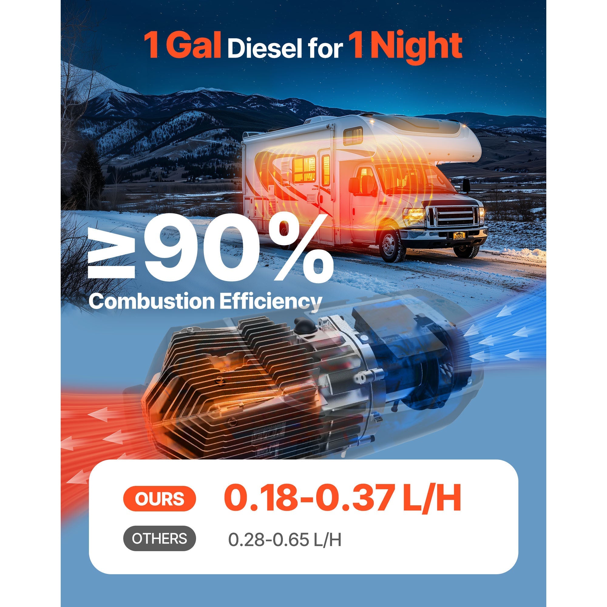 8 kW Diesel Parking Heater
