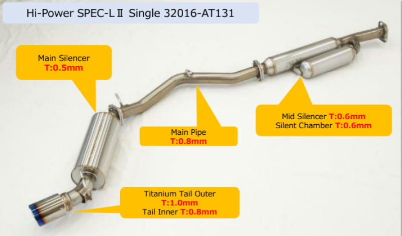 HKS Hi-Power Toyota/Subaru FA20 Spec-L2 Single Exhaust 32016-AT131