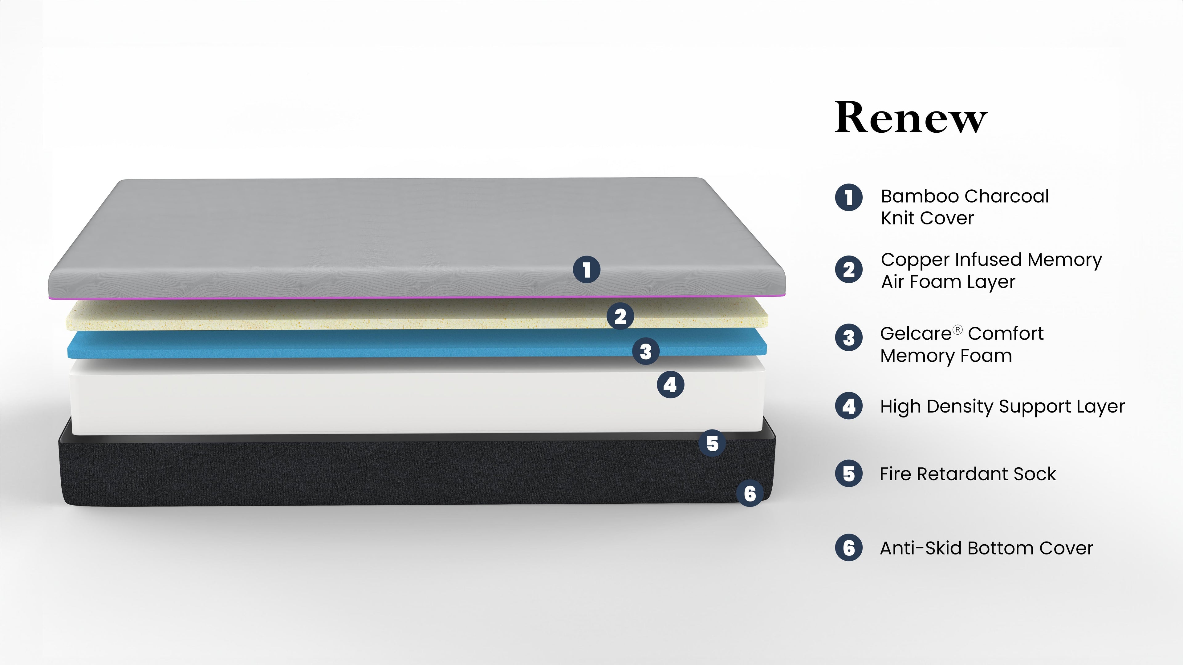 Bridgevine Home 11 Inch Renew Flex Head Cooling GelCare Memory Foam Mattress, Queen Size