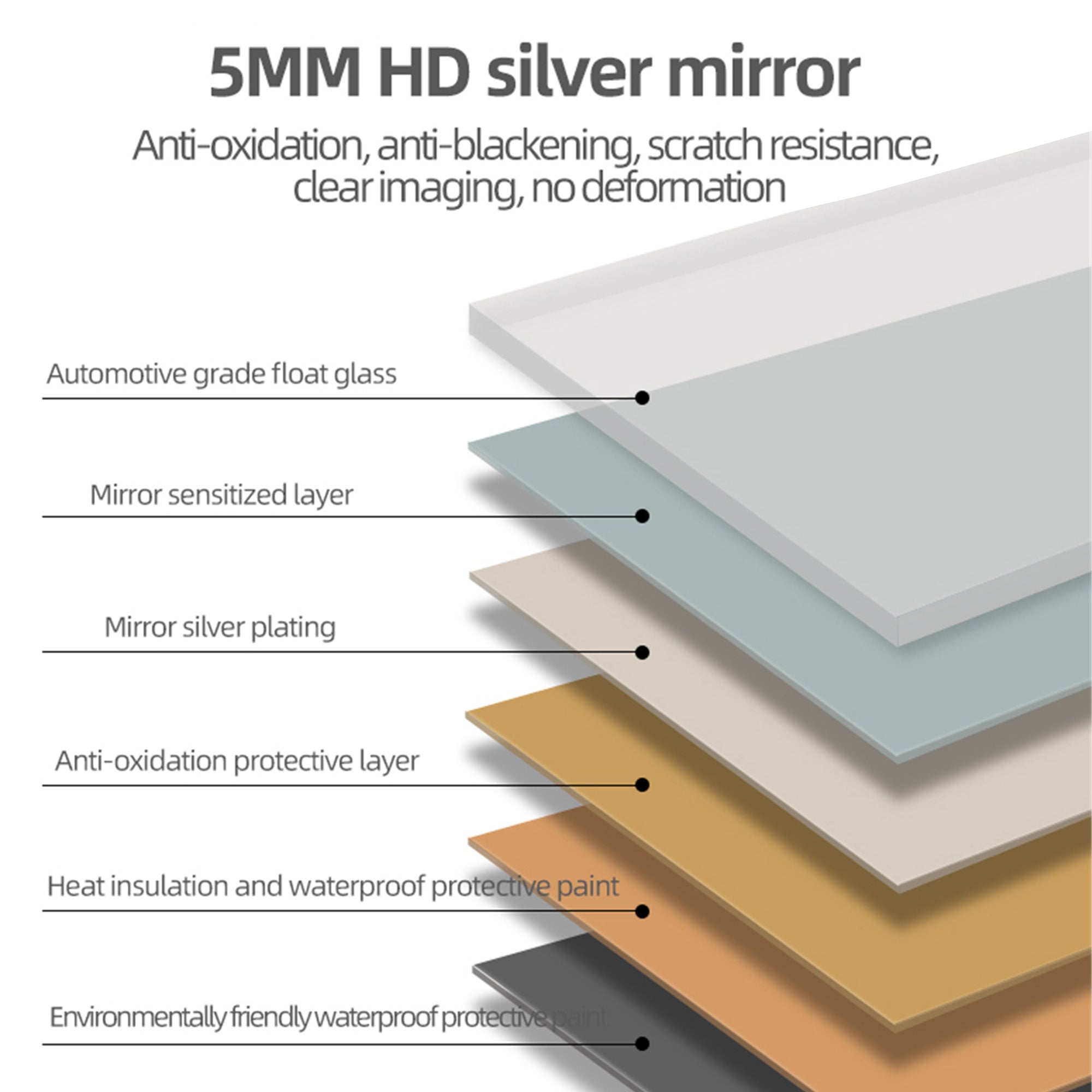 Corrosion-Resistant LED Bathroom Mirror