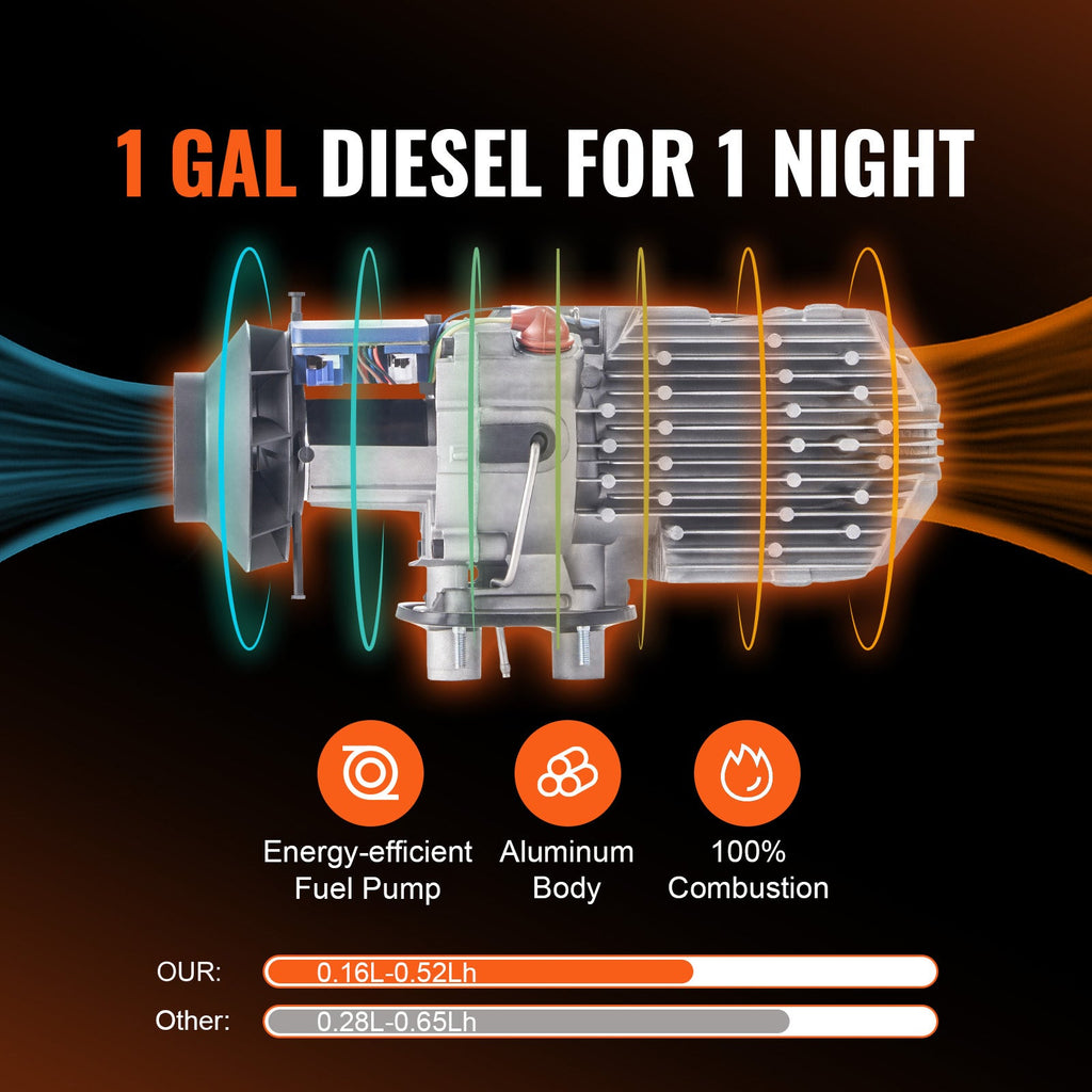 Diesel Air Heater All-in-one 12V 5KW LCD Remote Control