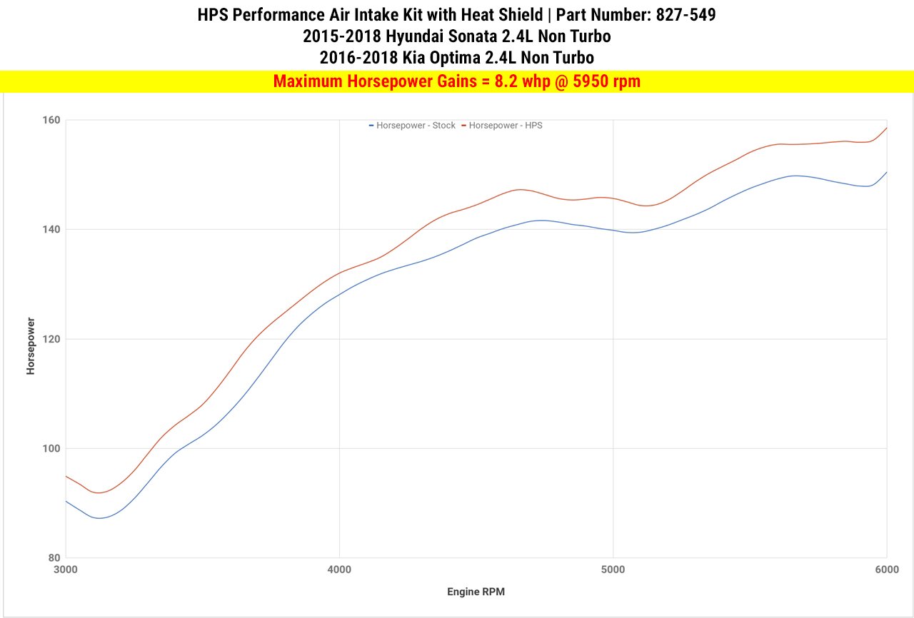 HPS Shortram Air Intake Kit 2016-2018 Kia Optima 2.4L Non Turbo, Includes Heat Shield, Polish