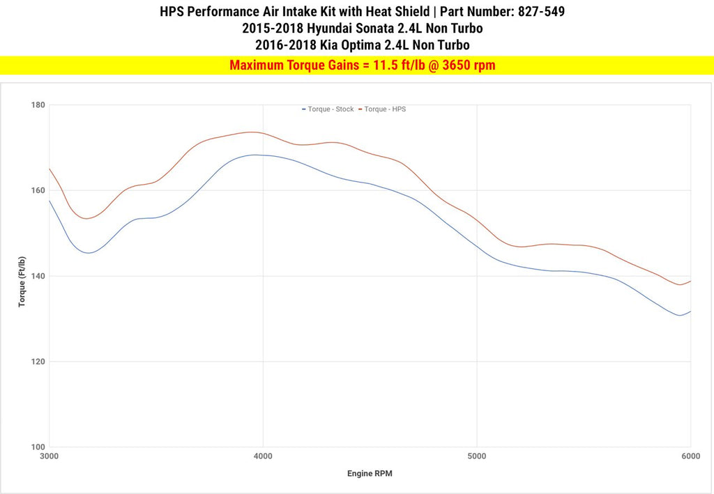 HPS Performance HPS Shortram Air Intake Kit 2015-2019 Hyundai Sonata 2.4L Non Turbo, Includes Heat Shield, 827-549