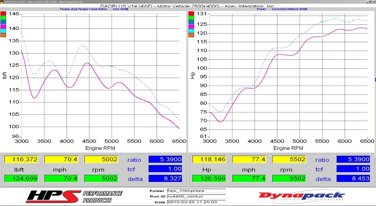 HPS Shortram Air Intake Kit 2011-2016 Subaru Forester 2.5L Non Turbo, Includes Heat Shield, Black