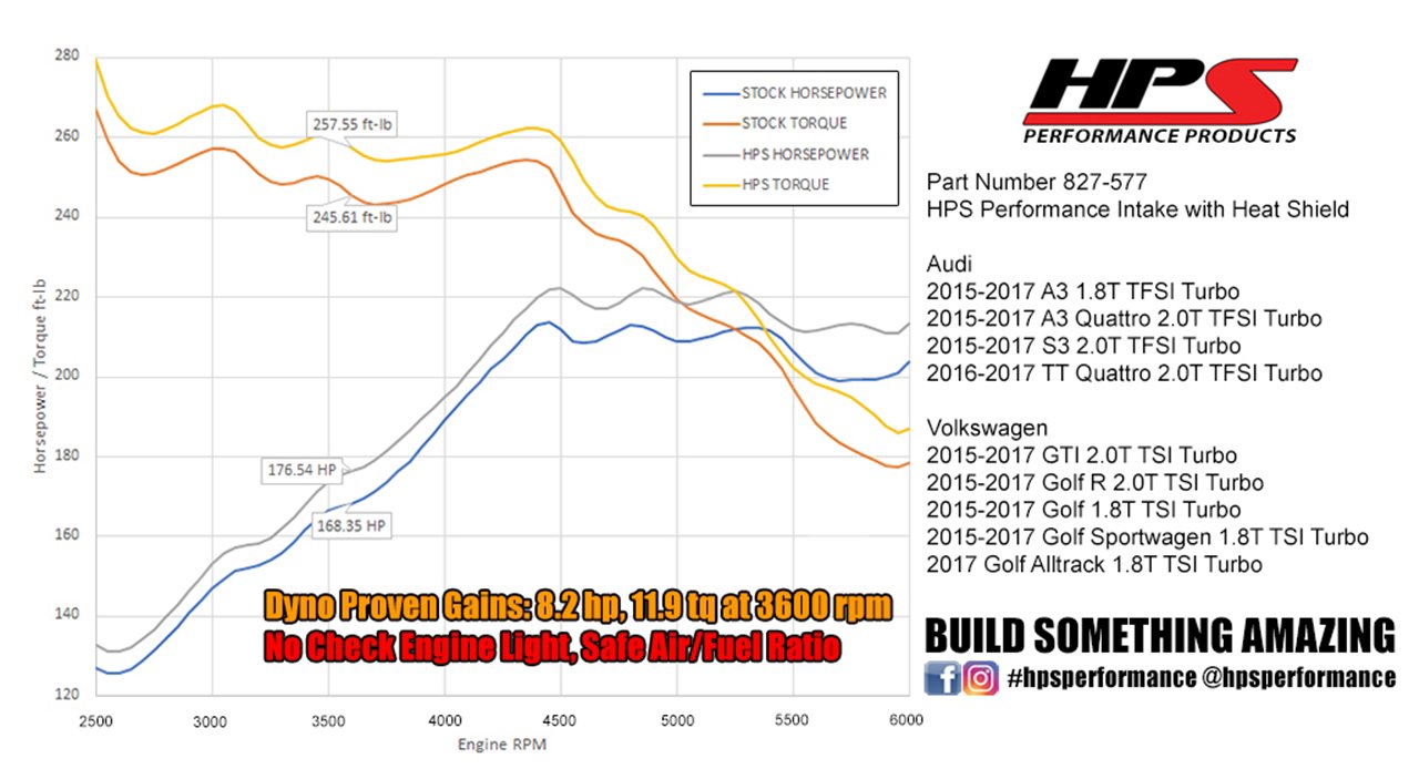 HPS Shortram Air Intake Kit 2015-2017 Volkswagen Golf 2.0T TSI Turbo, Includes Heat Shield, Red