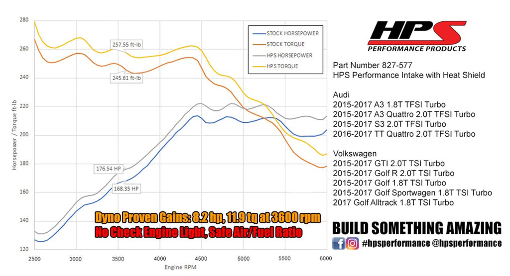 HPS Shortram Air Intake Kit 2015-2017 Volkswagen Golf 2.0T TSI Turbo, Includes Heat Shield, Black