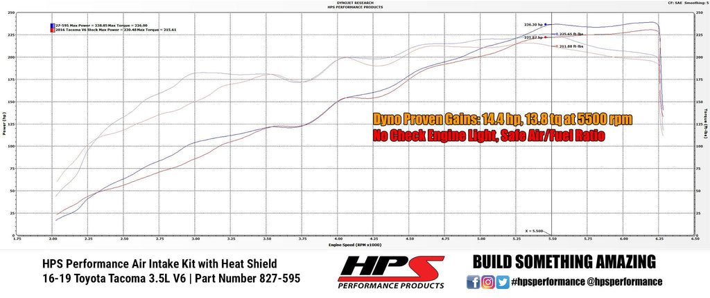 HPS Shortram Air Intake Kit 2016-2019 Toyota Tacoma 3.5L V6, Includes Heat Shield, Gunmetal