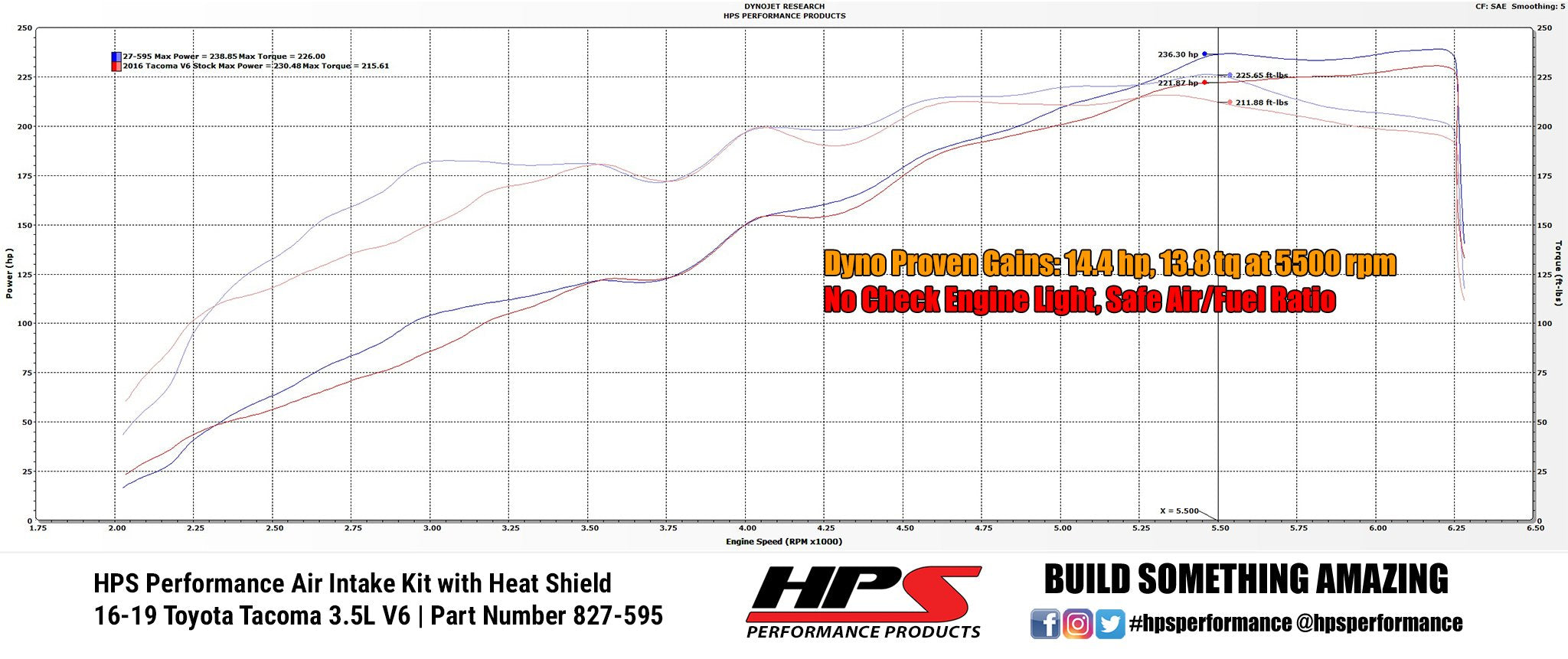 HPS Shortram Air Intake Kit 2016-2019 Toyota Tacoma 3.5L V6, Includes Heat Shield, Gunmetal