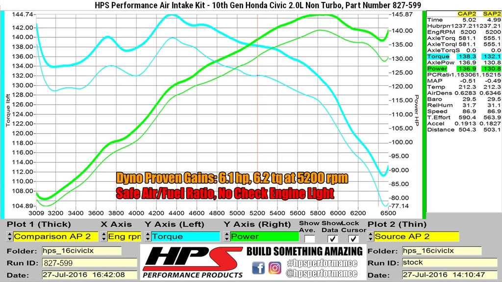 HPS Performance Air Intake Kit Honda 2016-2021 Civic 2.0L Non Turbo, Includes Heat Shield, 827-599